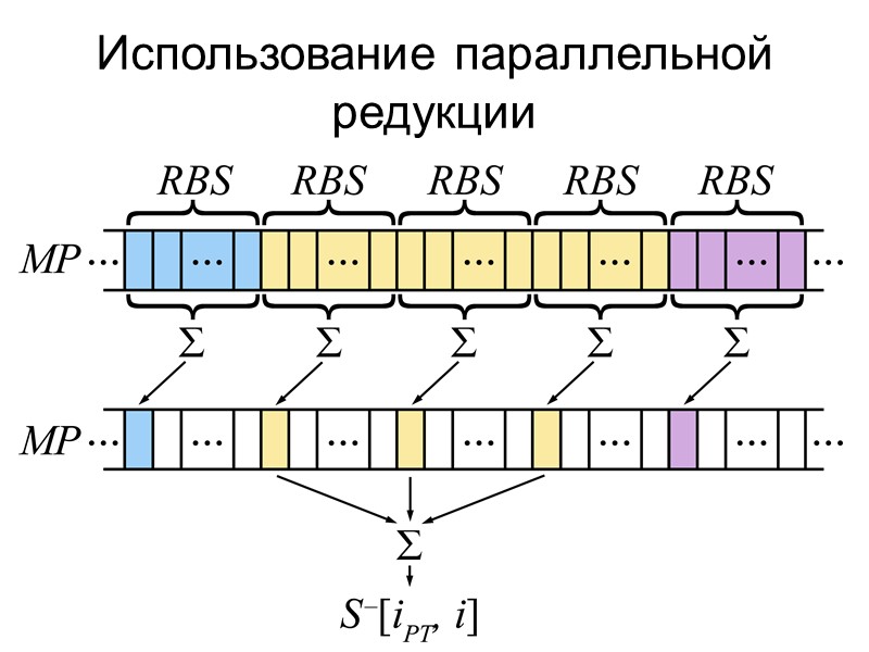 Использование параллельной редукции